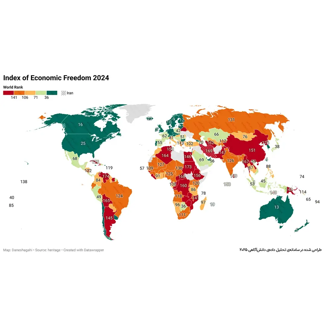 زنجیرهای اسارت بر اقتصاد ایران؛ رتبه 169 در شاخص جهانی اقتصاد آزاد