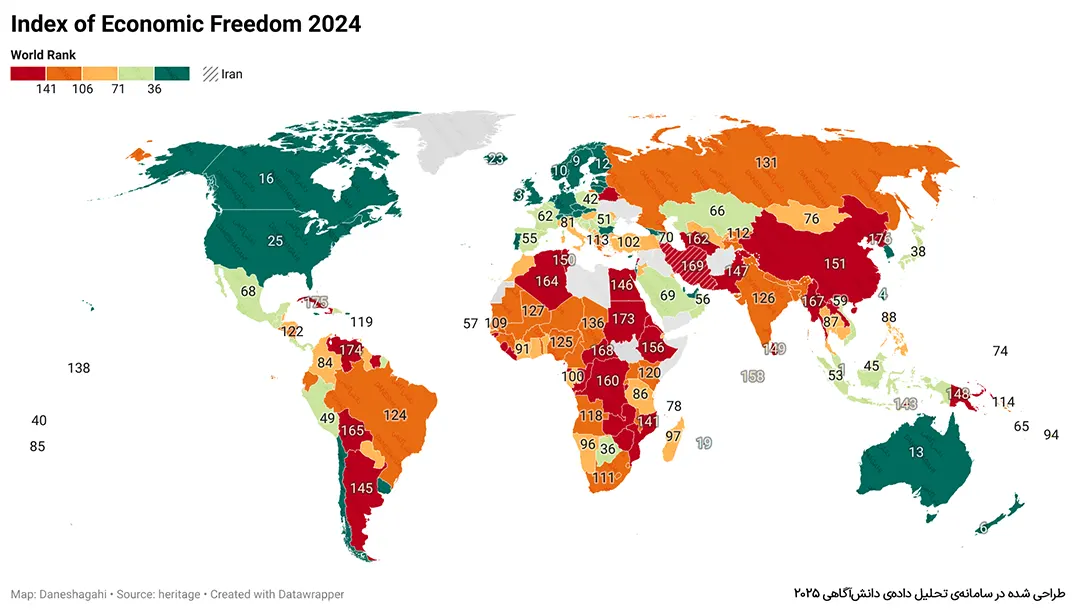 زنجیرهای اسارت بر اقتصاد ایران؛ رتبه 169 در شاخص جهانی اقتصاد آزاد